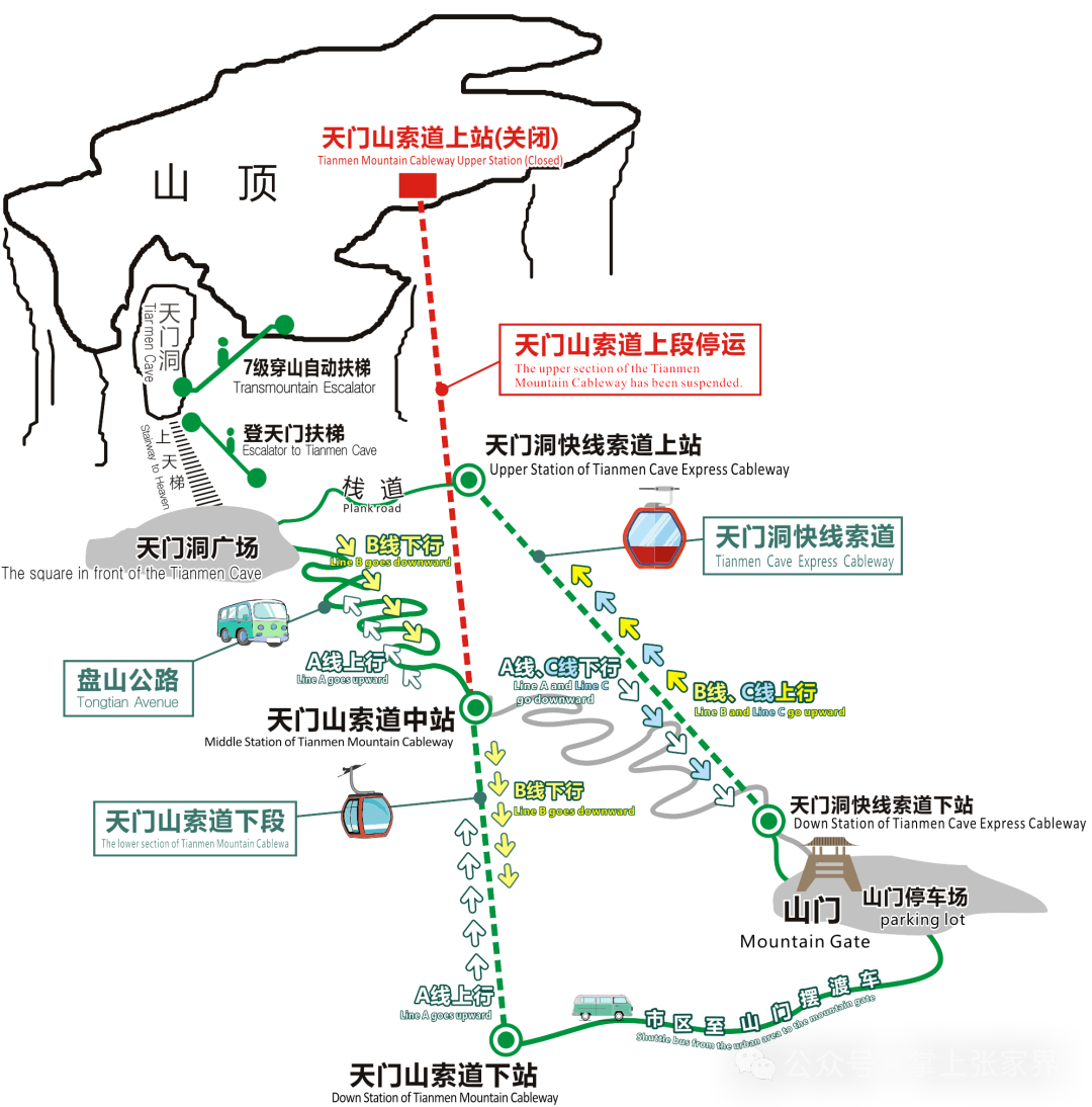 Zhangjiajie Tianmen Mountain Transit Map